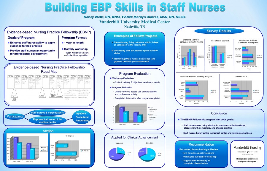 nursing research poster sample